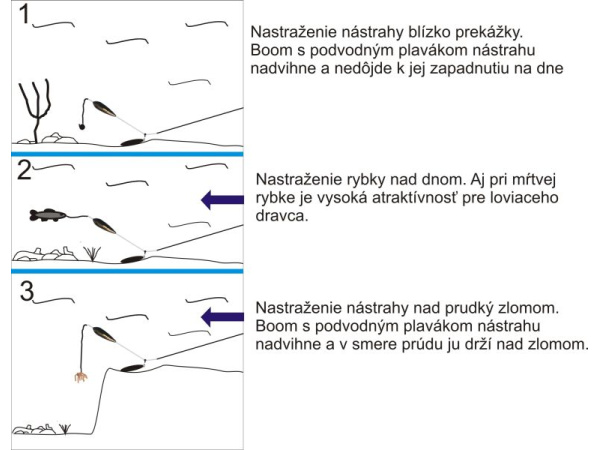 Bubeník - Boom s podvodním splávkem černý